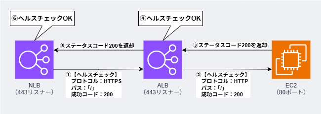 aws-nlb-alb-ec2-architecture_2