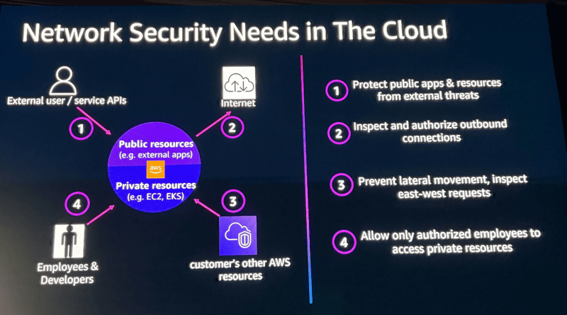 aws-re-invent-2025-net326-2