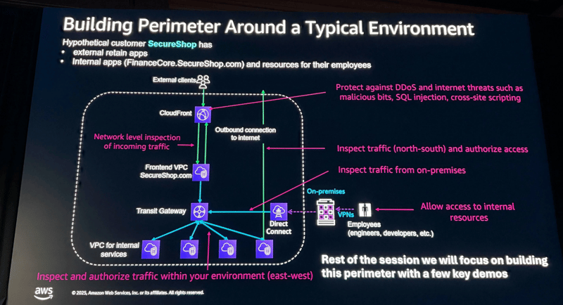 aws-re-invent-2025-net326-3