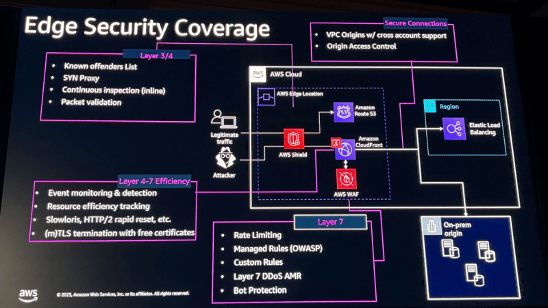 aws-re-invent-2025-net326-4