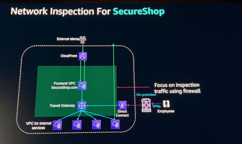 aws-re-invent-2025-net326-5