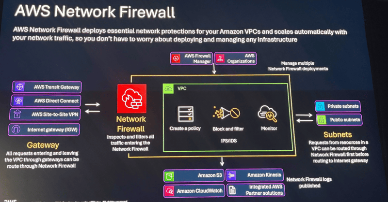 aws-re-invent-2025-net326-6