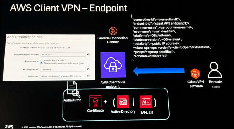 aws-re-invent-2025-net326-7