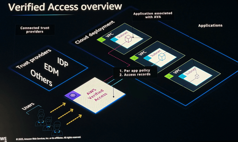 aws-re-invent-2025-net326-8
