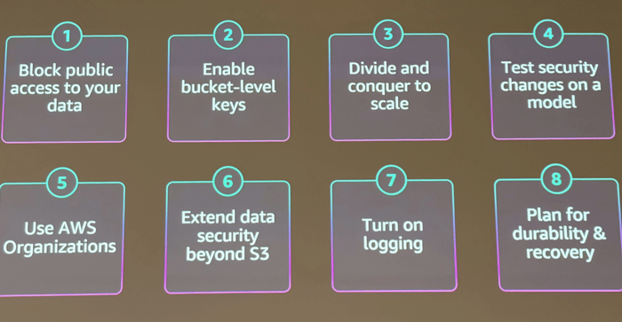aws-re-invent-2025-stg316-2