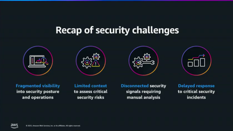 aws-re-invent-2025-stg323-2