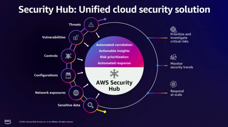aws-re-invent-2025-stg323-6