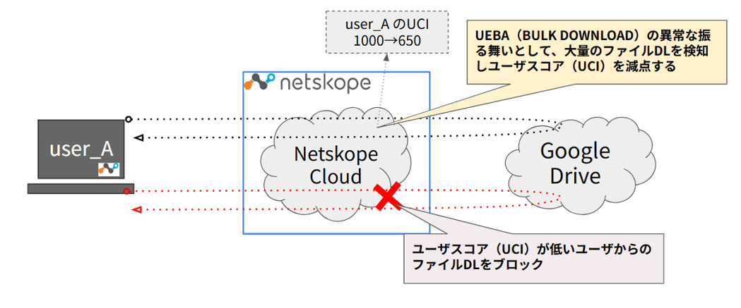 block-bulk-file-download-attempts-ueba_20