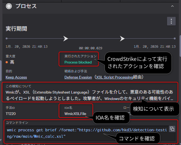 CrowdStrike管理画面のプロセス詳細。実行されたアクション「Process blocked」やIOA名、実行コマンドが表示されている箇所のスクリーンショット