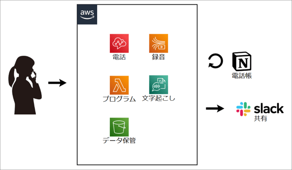 概要図