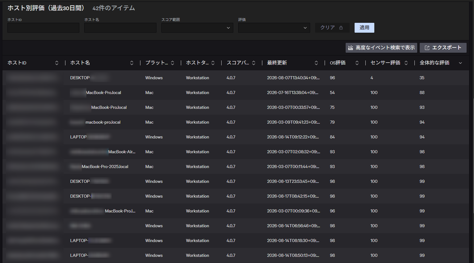ゼロトラストアセスメントダッシュボードイメージ②