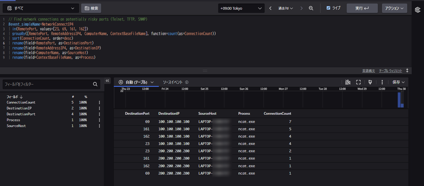 crowdstrike-advanced-event-query-to-check-for-the-use-of-specific-ports_02