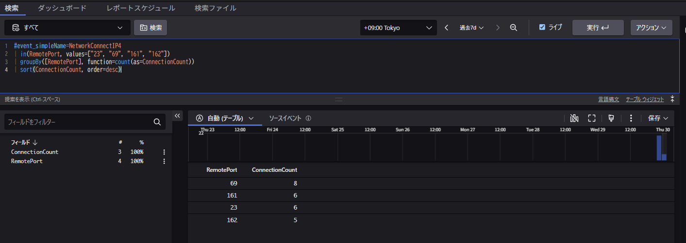 crowdstrike-advanced-event-query-to-check-for-the-use-of-specific-ports_03
