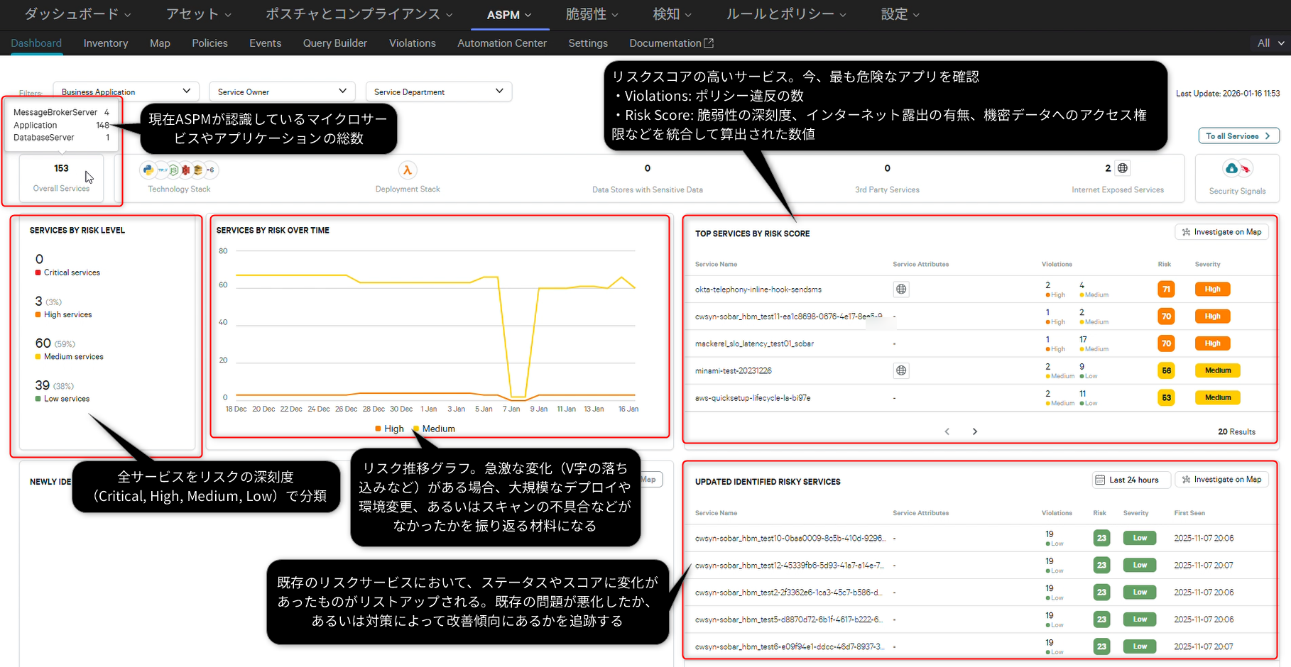 CrowdStrike ASPMのダッシュボードイメージ