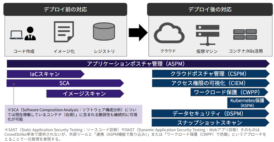 crowdstrike-organizing-the-collaboration-between-cloudsecurity-and-aws_02-3-3