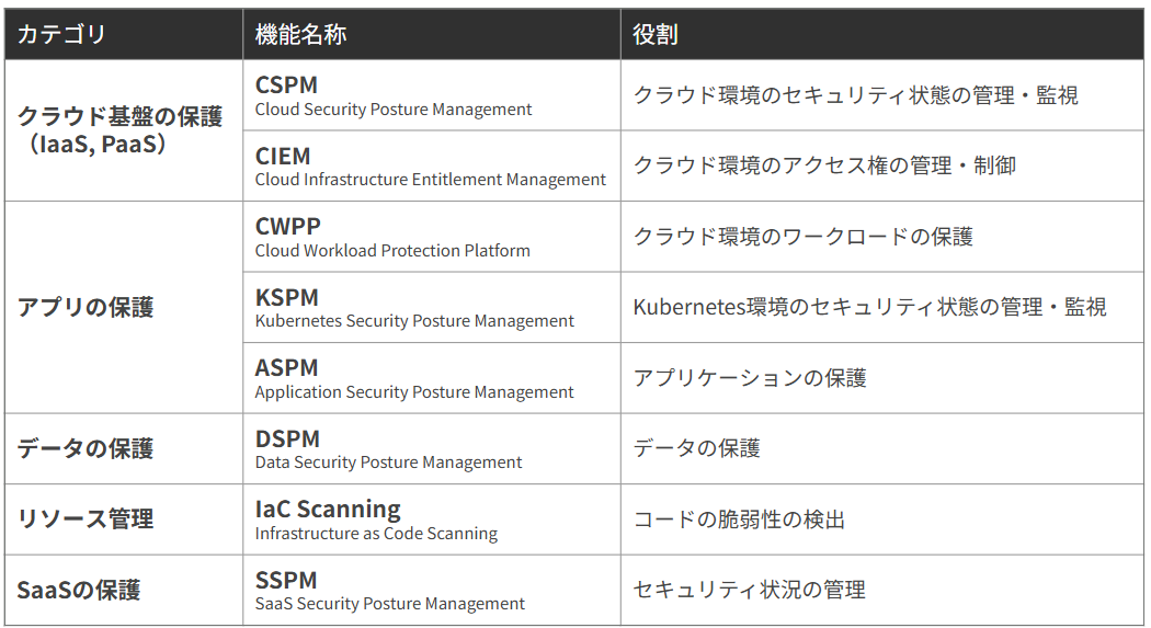 crowdstrike-organizing-the-collaboration-between-cloudsecurity-and-aws_03-1