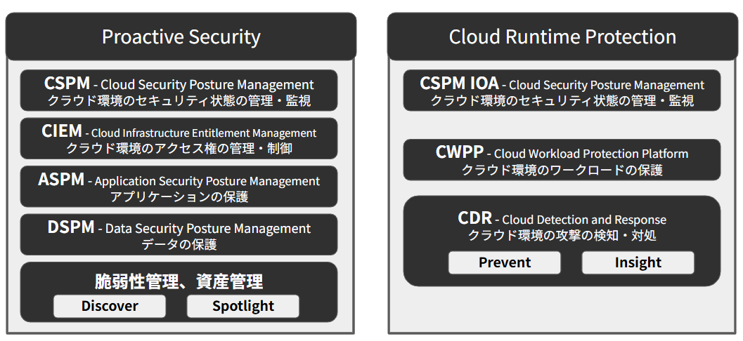 crowdstrike-organizing-the-collaboration-between-cloudsecurity-and-aws_05-2