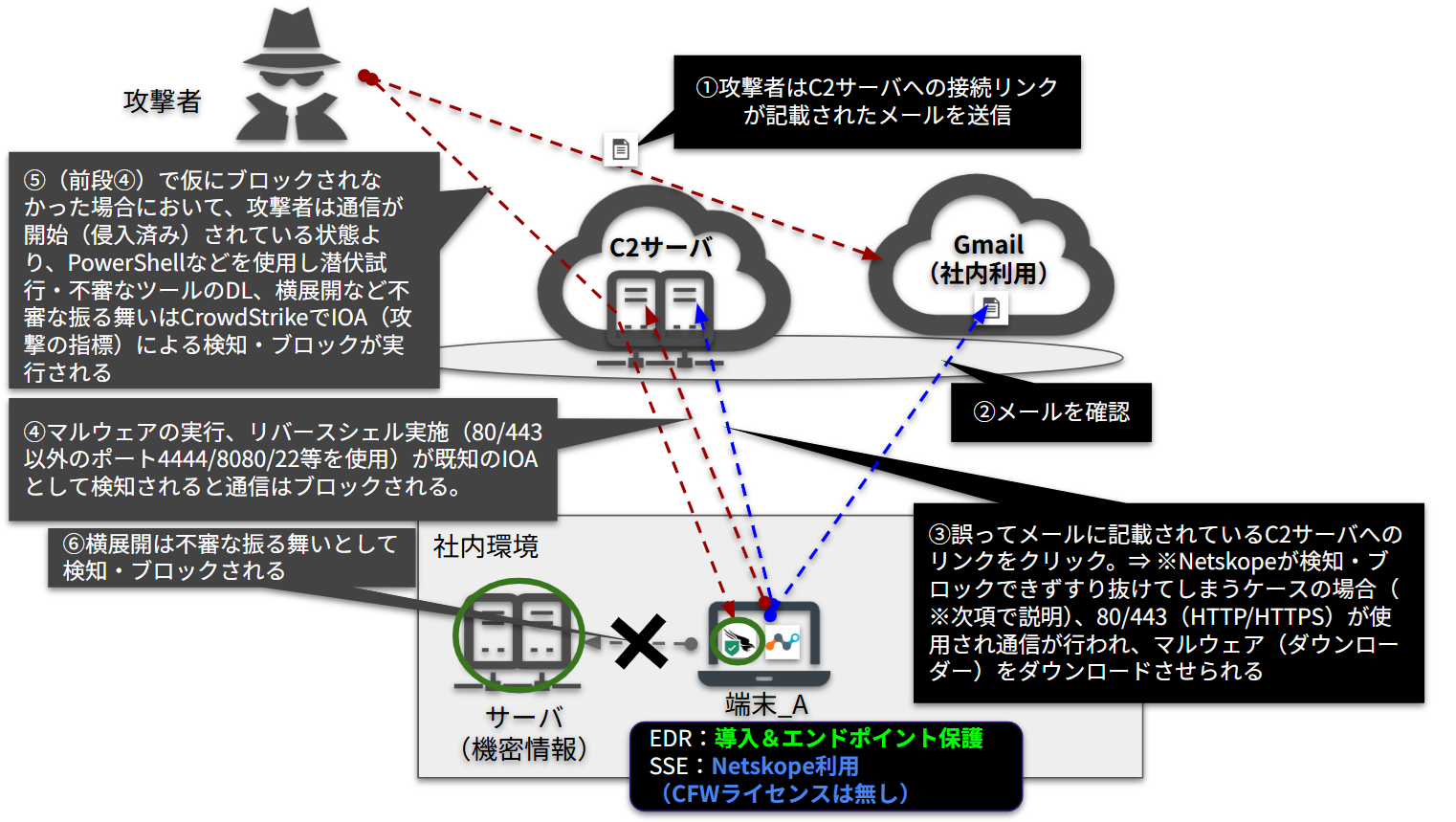 crowdstrike-organizing-the-necessity-of-edr-in-environments-using-sse_17