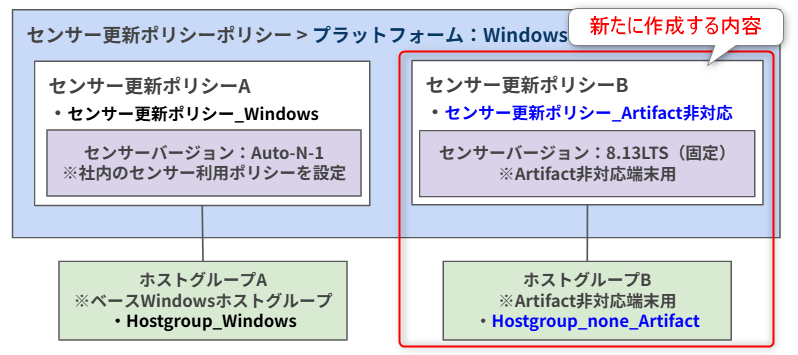 センサー更新ポリシーで新たに作成・設定する内容について