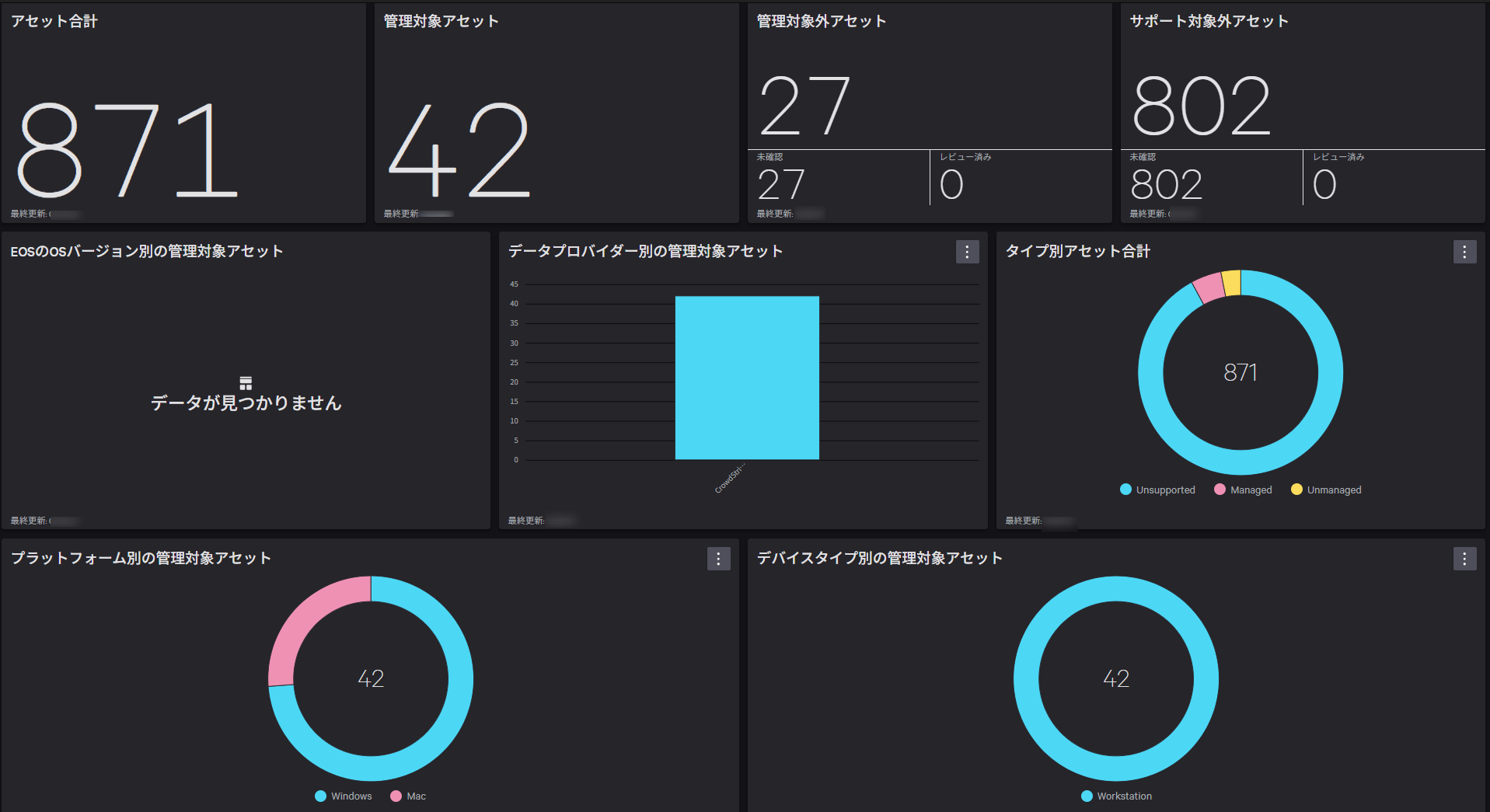ダッシュボード参考イメージ