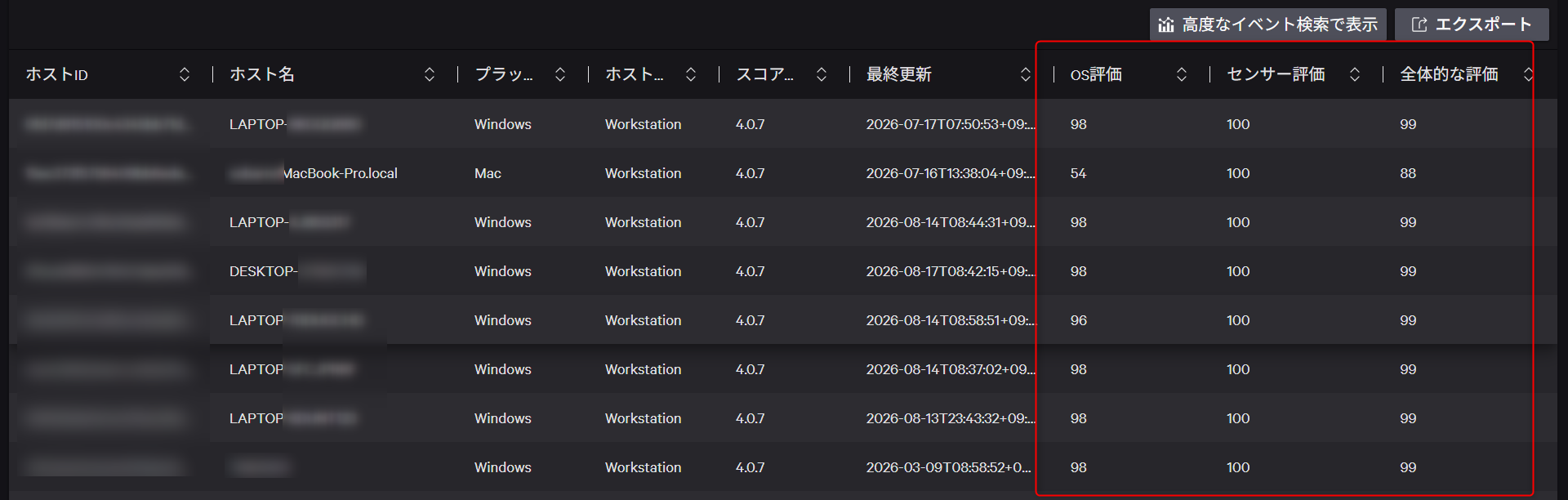 CrowdStrike ZTAの対象とすることができるZTAスコア