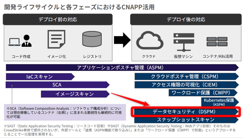 dspm-asset-explorer-aws_04