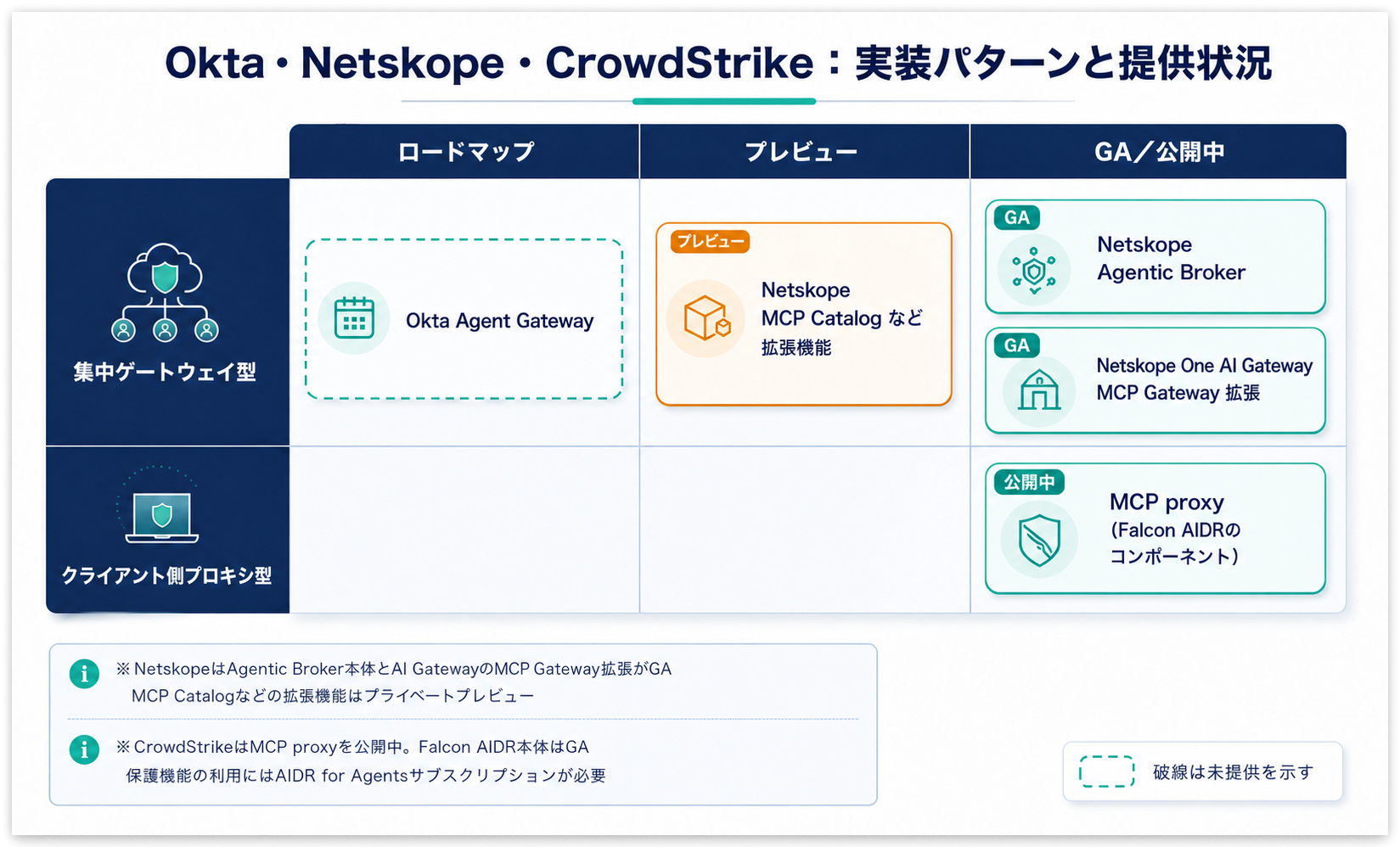 fig-mcp-gateway-status-matrix-1-1