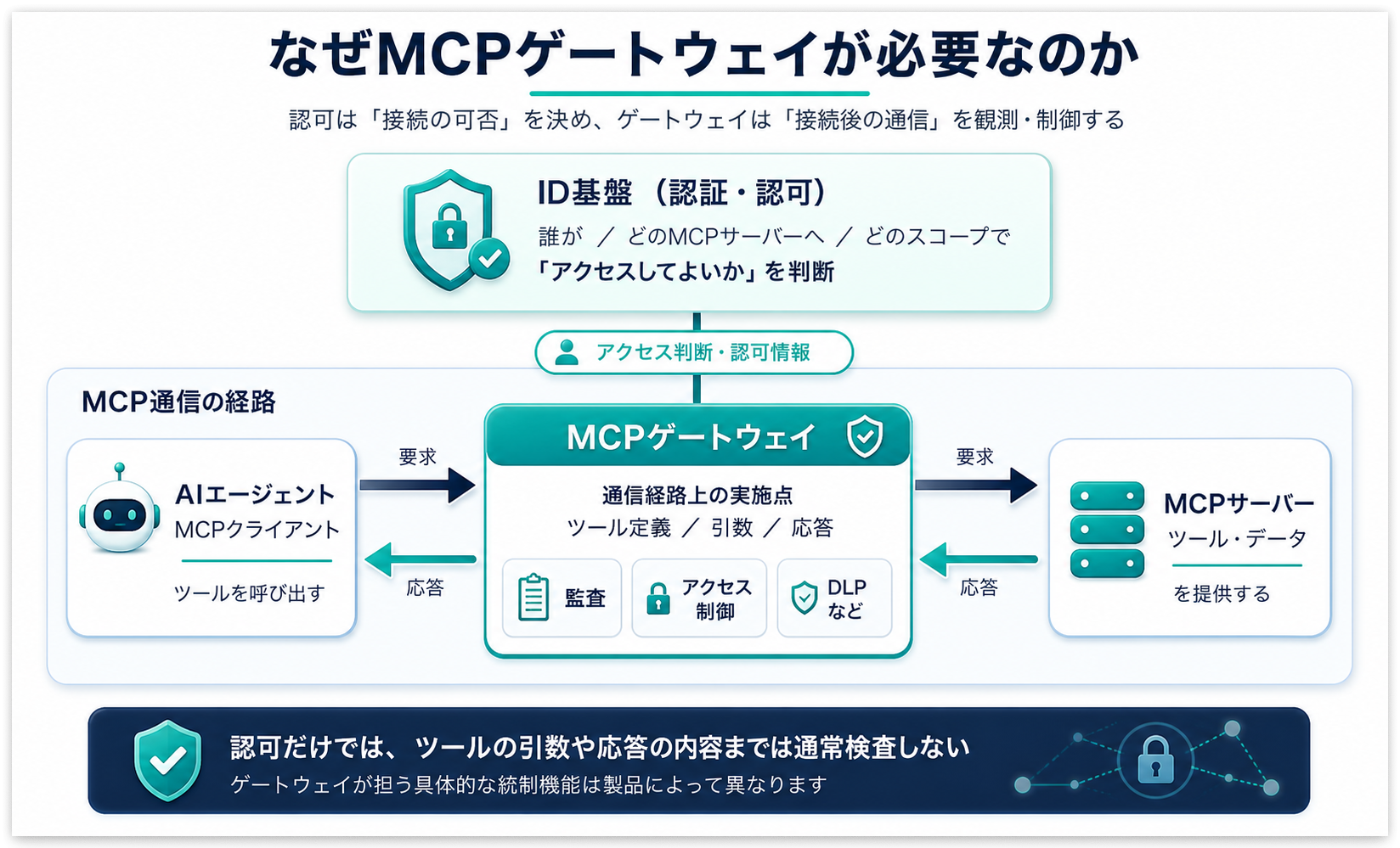 why-mcp-gateway-needed