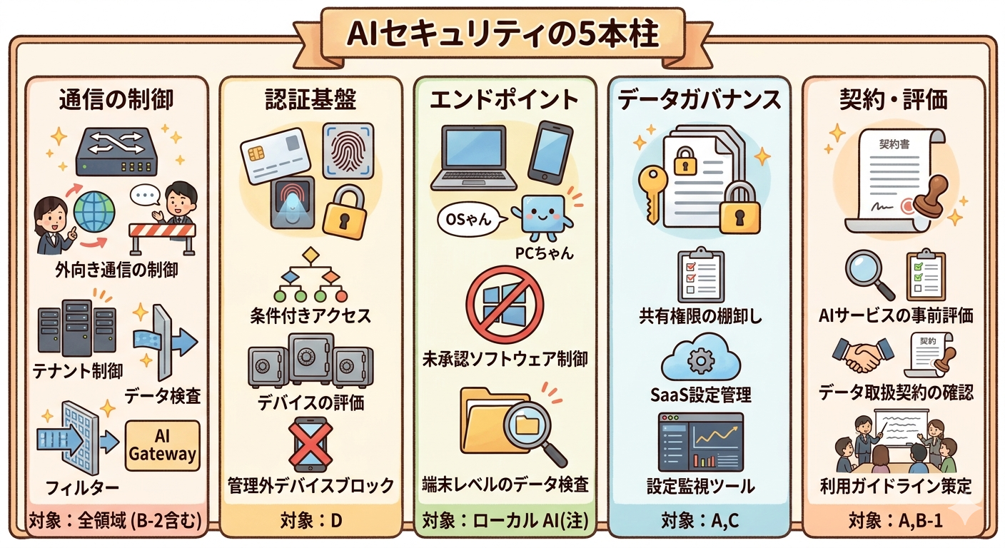 genai-security-5points