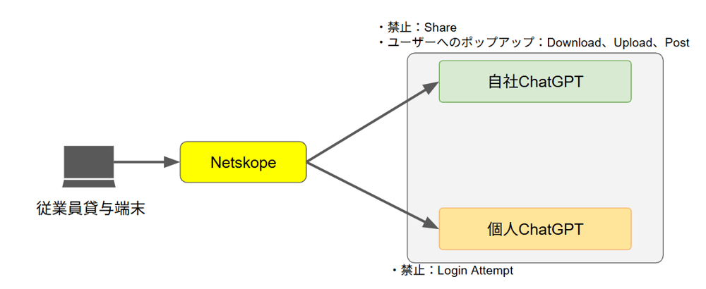 ChatGPTのおすすめ制御