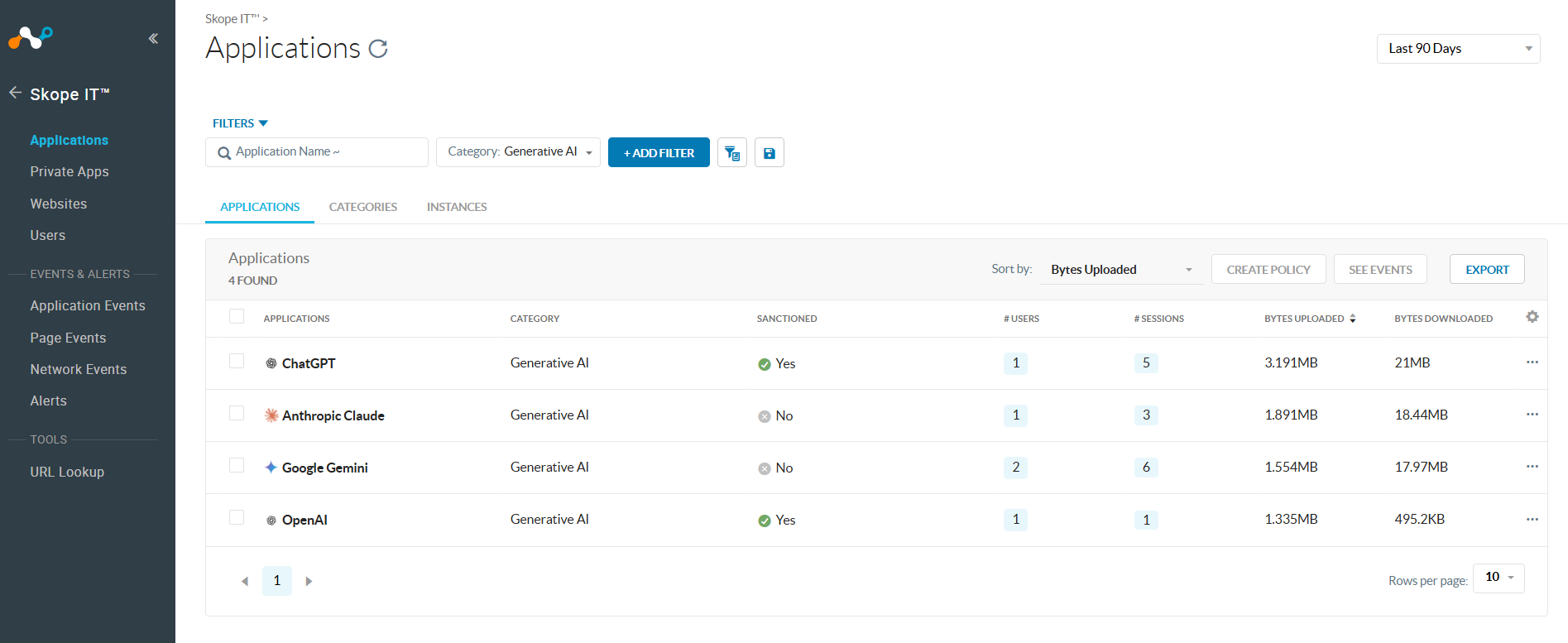 netskope_skopeit_applications