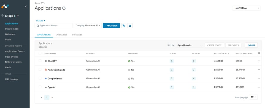 netskope_skopeit_applications