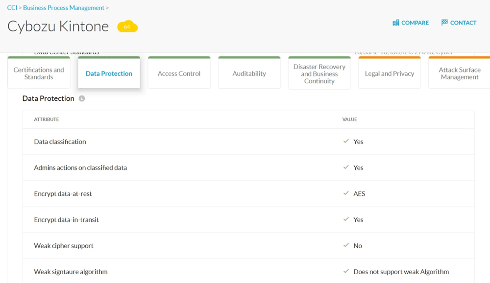 NetskopeのCCI-kintoneのData Protection