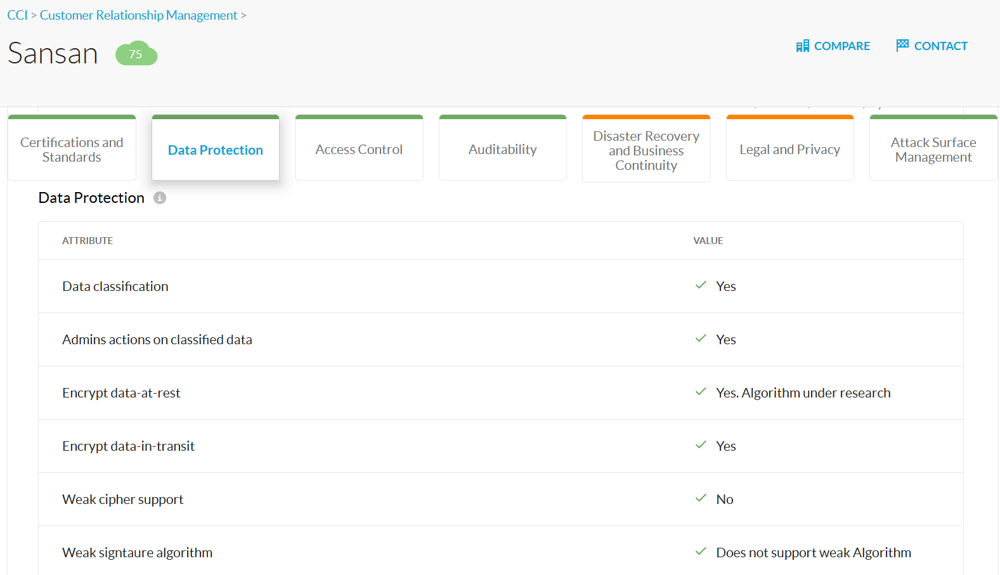 NetskopeのCCI-SansanのData Protection