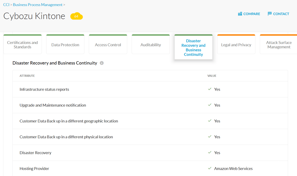 NetskopeのCCI-kintoneのDisaster Recovery and Business Continuity