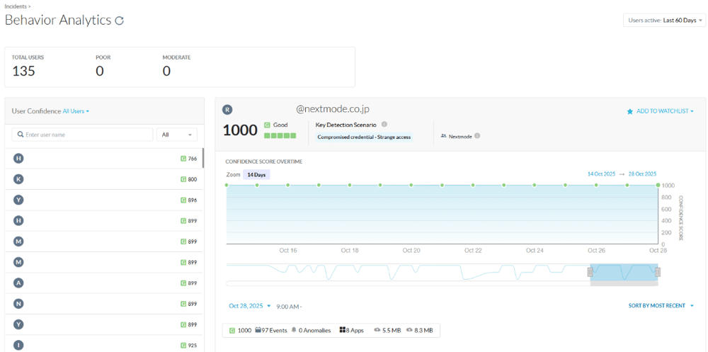 ユーザースコアリング
