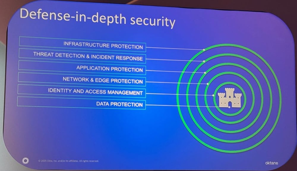oktane25-aws-defense-indepth-concept