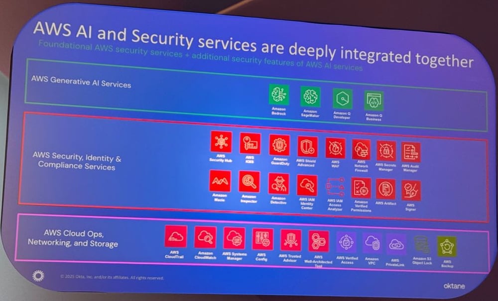 oktane25-aws-defense-indepth-aws_services_for_ai_security