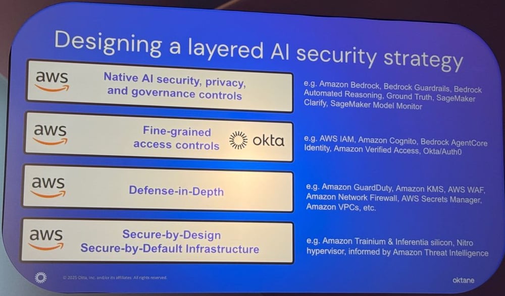 oktane25-aws-defense-indepth-layered_ai_security_strategy