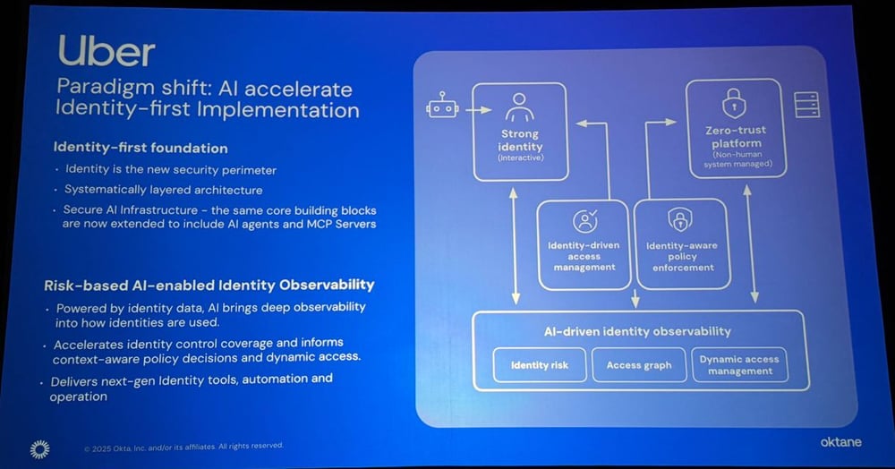 oktane25-turbocharged_identity_platforms_ready_for_ai-uber3