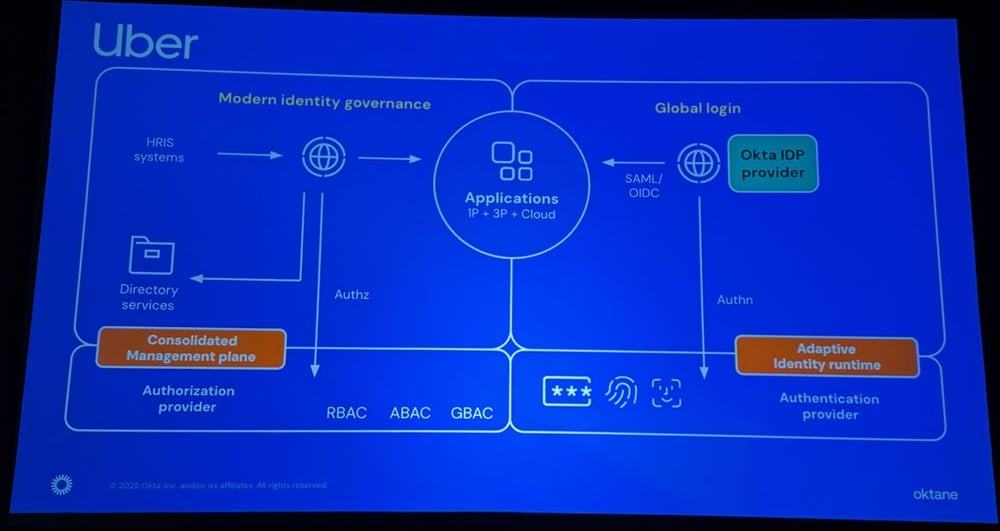 oktane25-turbocharged_identity_platforms_ready_for_ai-uber2