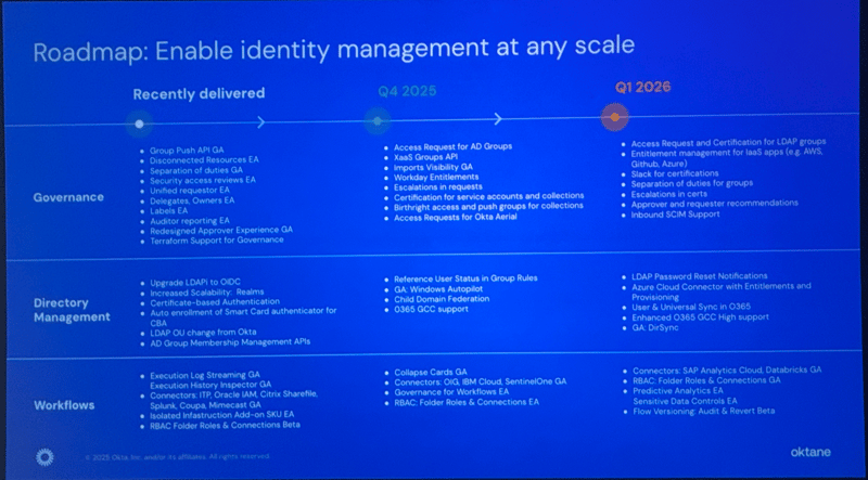 Oktane25-platform-roadmap-oigall