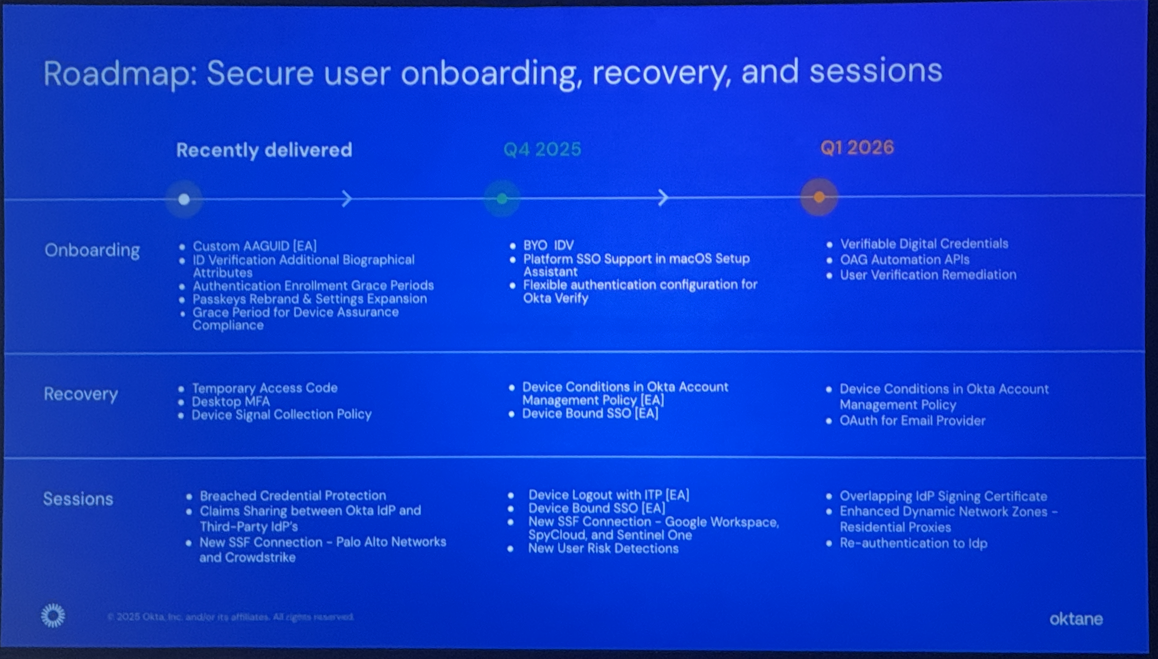 Oktane25-platform-roadmap-iamall