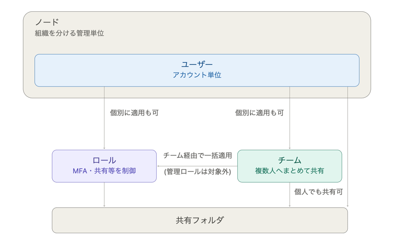 keeper-firststep-009