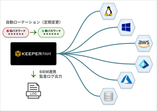 keeperpam-feature-guide_01