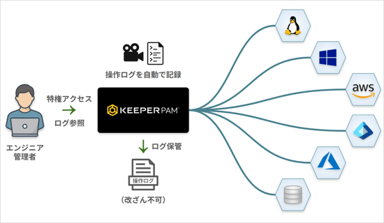 keeperpam-feature-guide_02