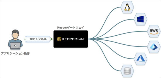 keeperpam-feature-guide_04