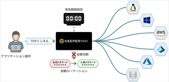 keeperpam-feature-guide_06