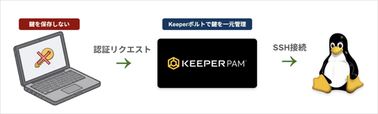 keeperpam-feature-guide_07