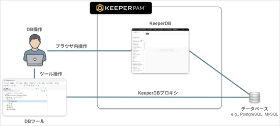 keeperpam-feature-guide_08